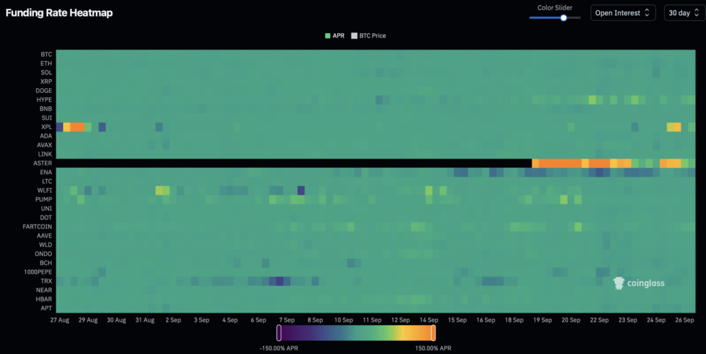 Crypto futures signals - Funding rate heatmap